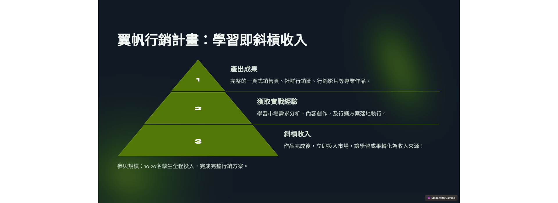 每月專案銷售矩陣